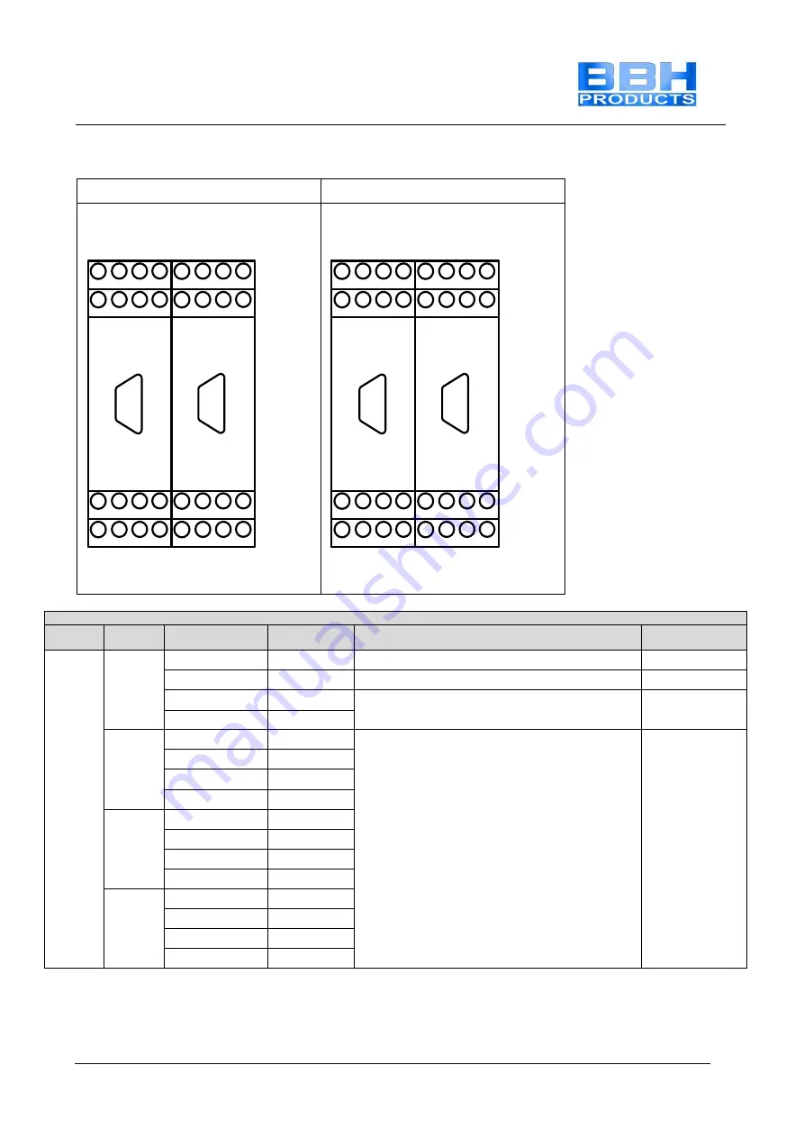 BBH SMX 11-2 Installation Manual Download Page 143