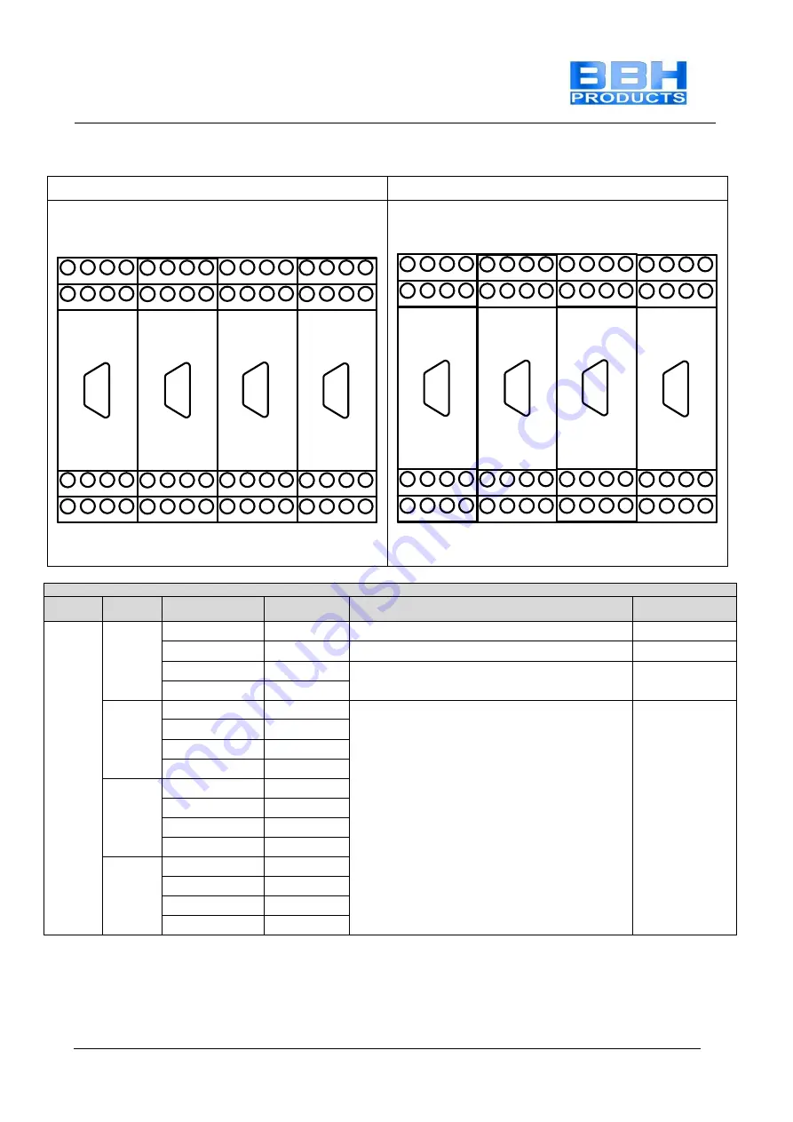 BBH SMX 11-2 Installation Manual Download Page 152