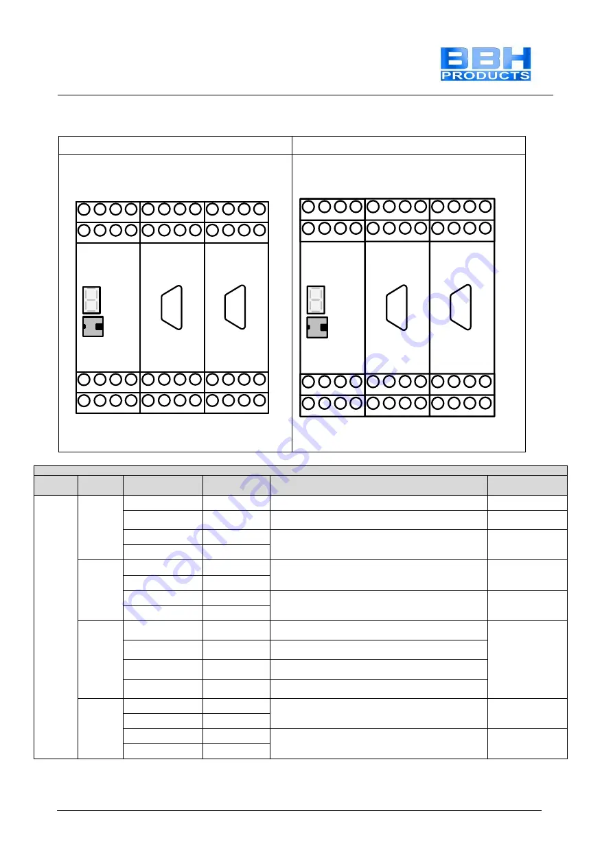 BBH SMX 11-2 Installation Manual Download Page 157