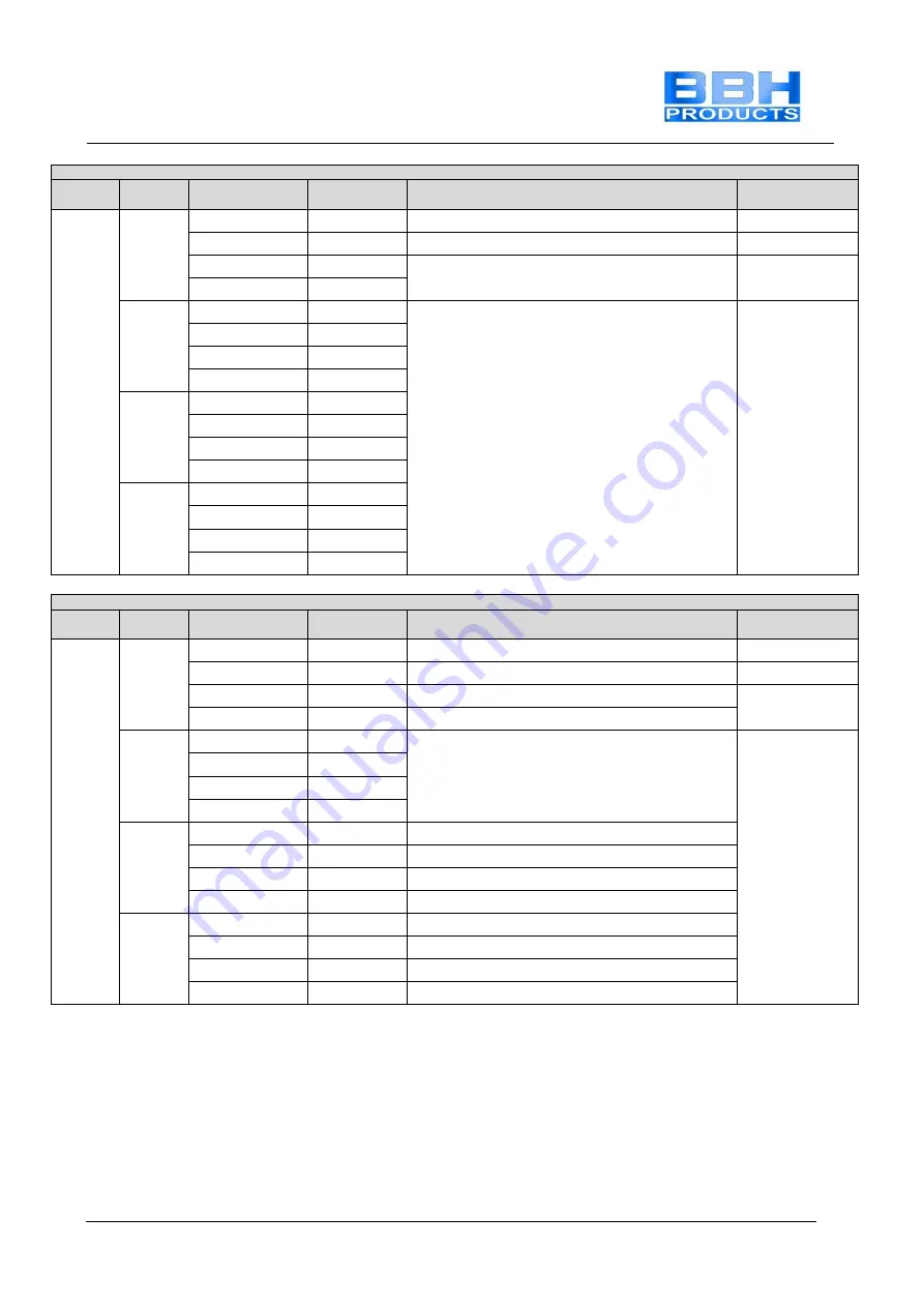 BBH SMX 11-2 Installation Manual Download Page 158