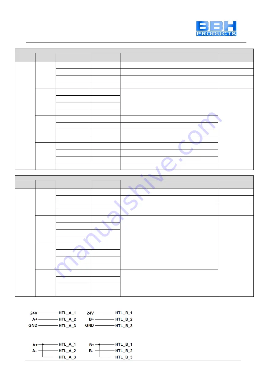 BBH SMX 11-2 Installation Manual Download Page 165