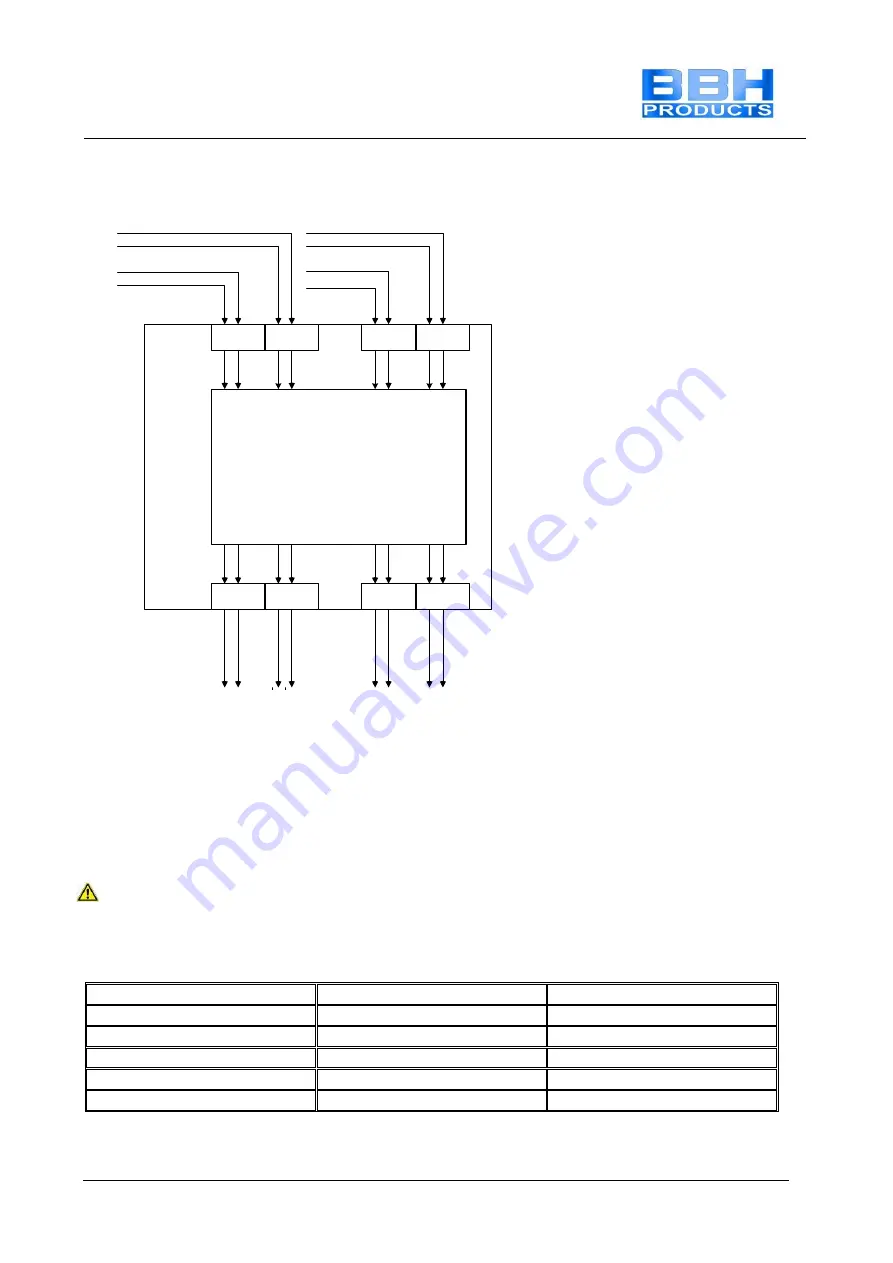 BBH SMX 11-2 Installation Manual Download Page 187