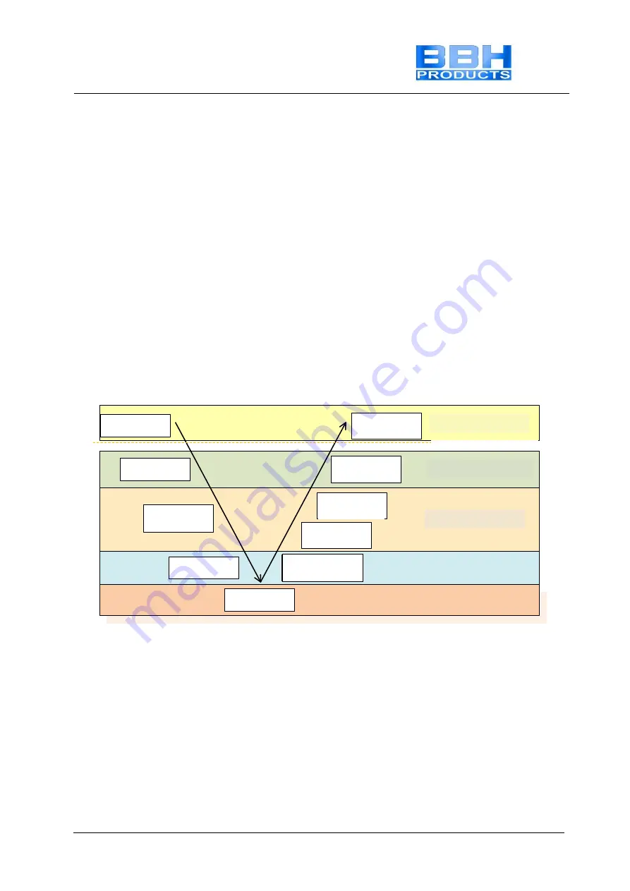 BBH SMX 11-2 Installation Manual Download Page 231