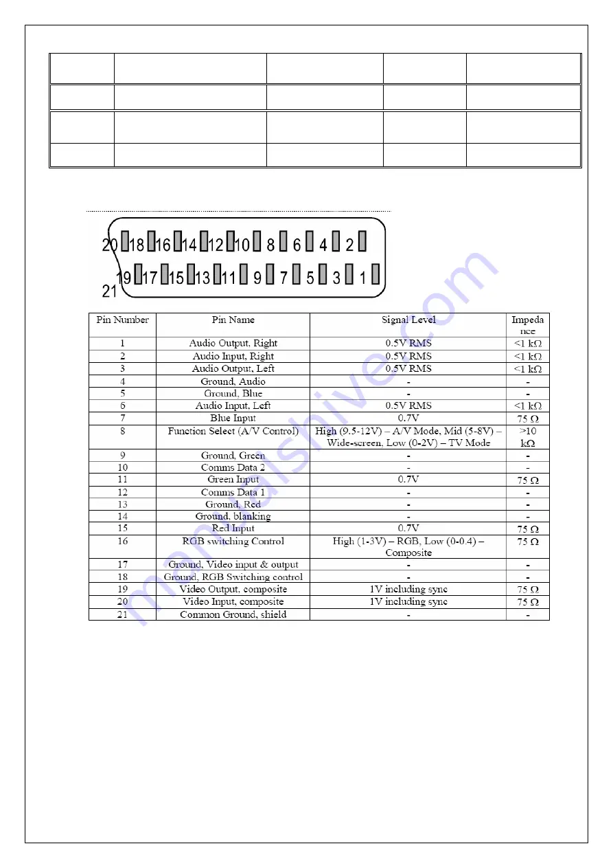 BBK LT3709S Service Manual Download Page 7