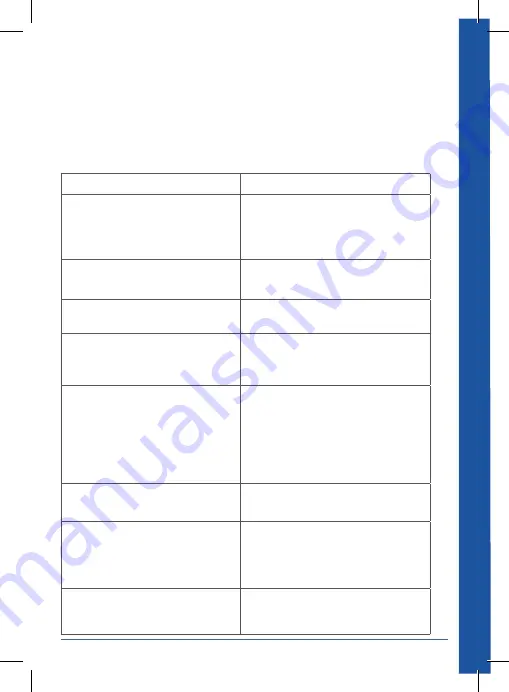 BD Alaris 800TIG2GBD1 Quick Reference Manual Download Page 9