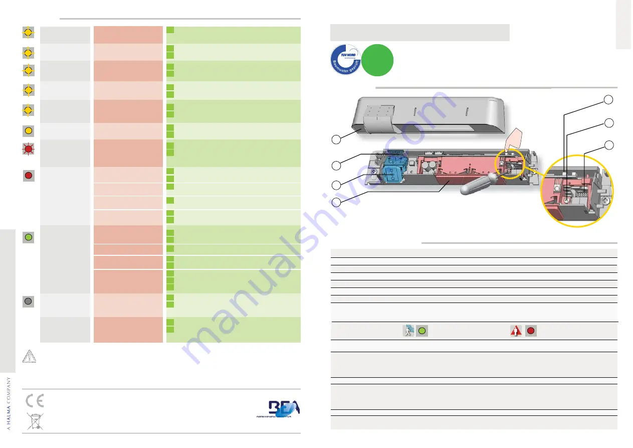 BEA ACTIV8 ONE ON Quick Start Manual Download Page 1