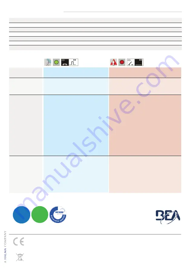 BEA IXIO-DP1 User Manual Download Page 8