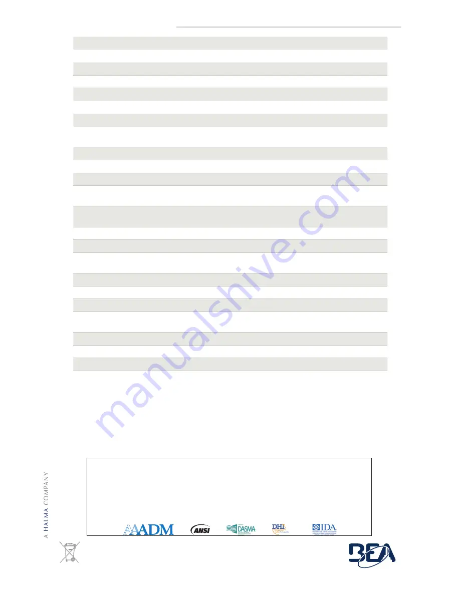 BEA LZR-MICROSCAN T User Manual Download Page 16