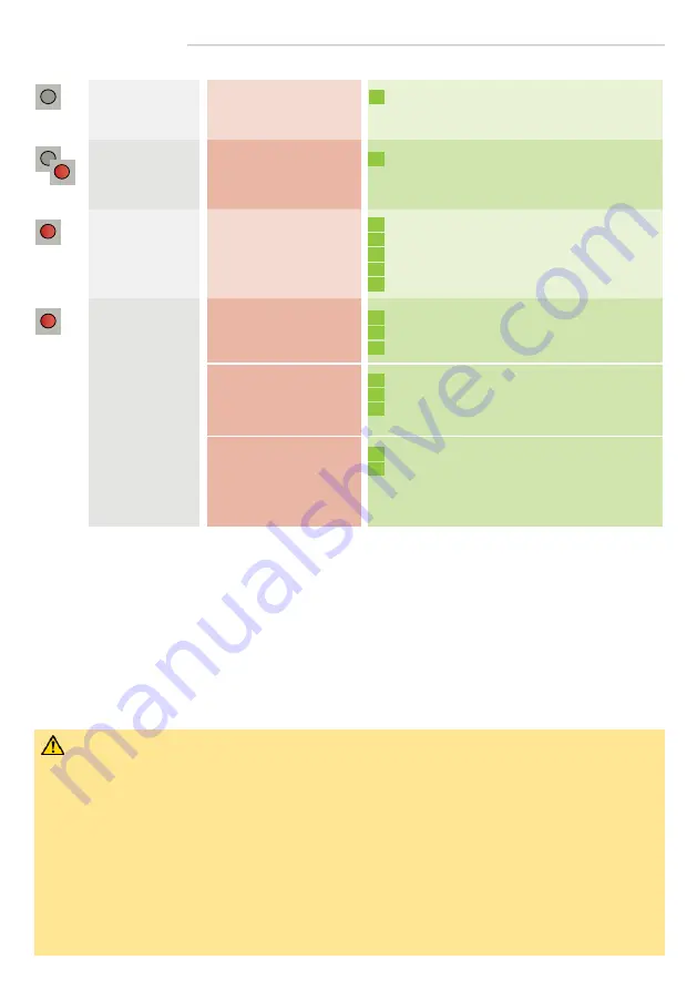 BEA VIO-M1 User Manual Download Page 3