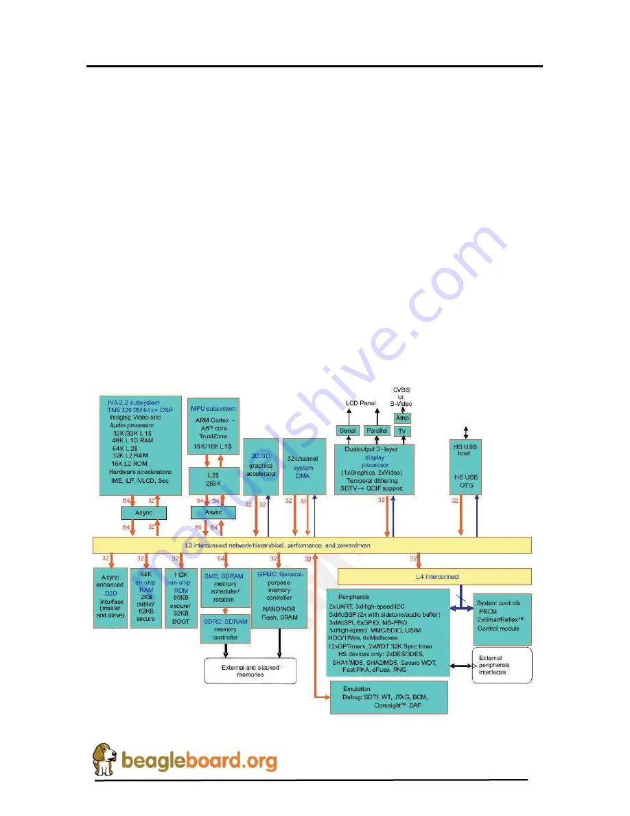 BeagleBoard XM C2 Reference Manual Download Page 65