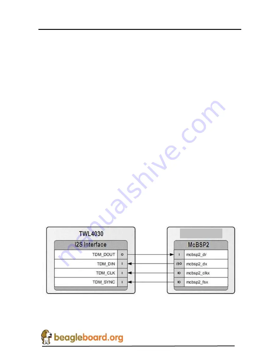 BeagleBoard XM C2 Скачать руководство пользователя страница 67