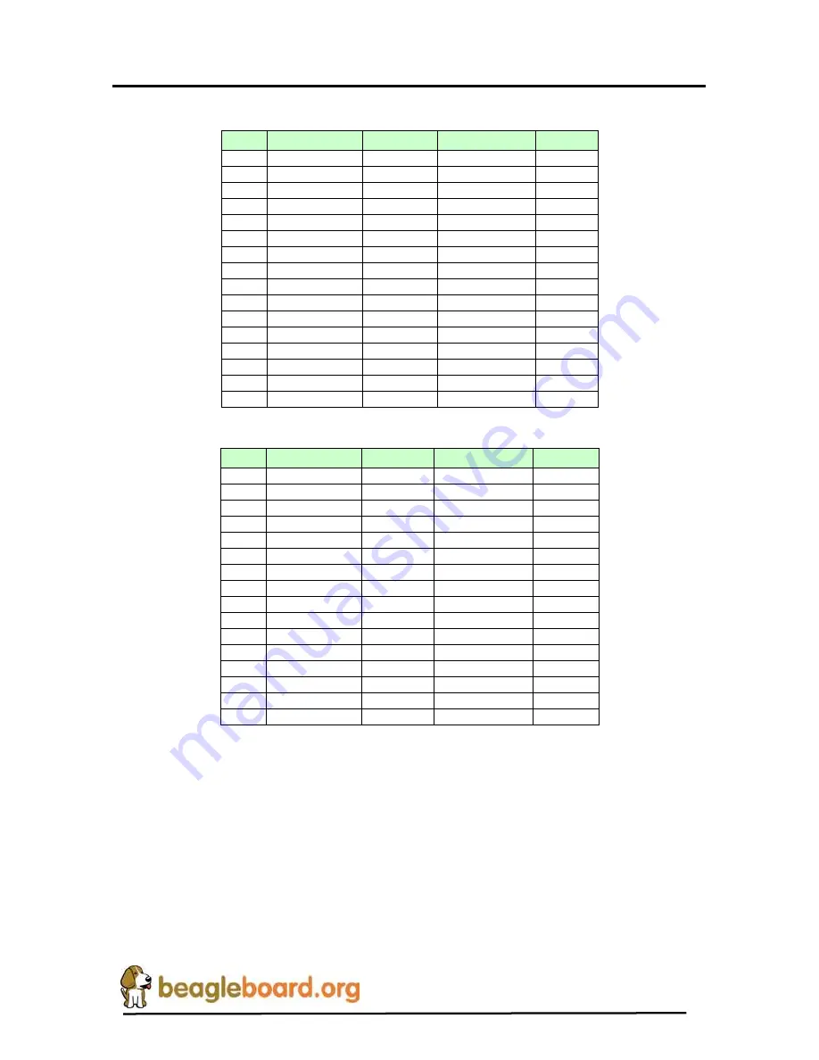 BeagleBoard XM C2 Reference Manual Download Page 110