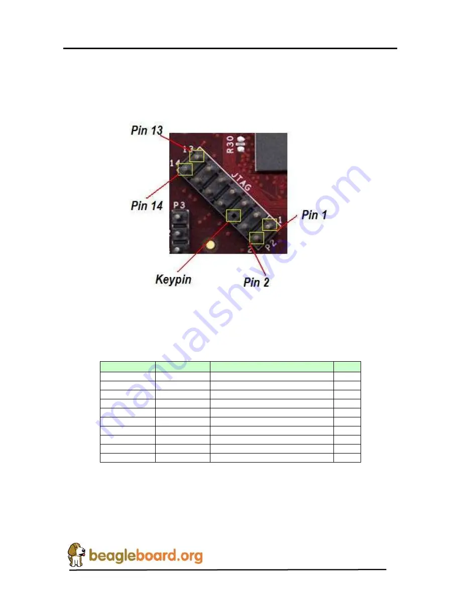 BeagleBoard XM C2 Reference Manual Download Page 130