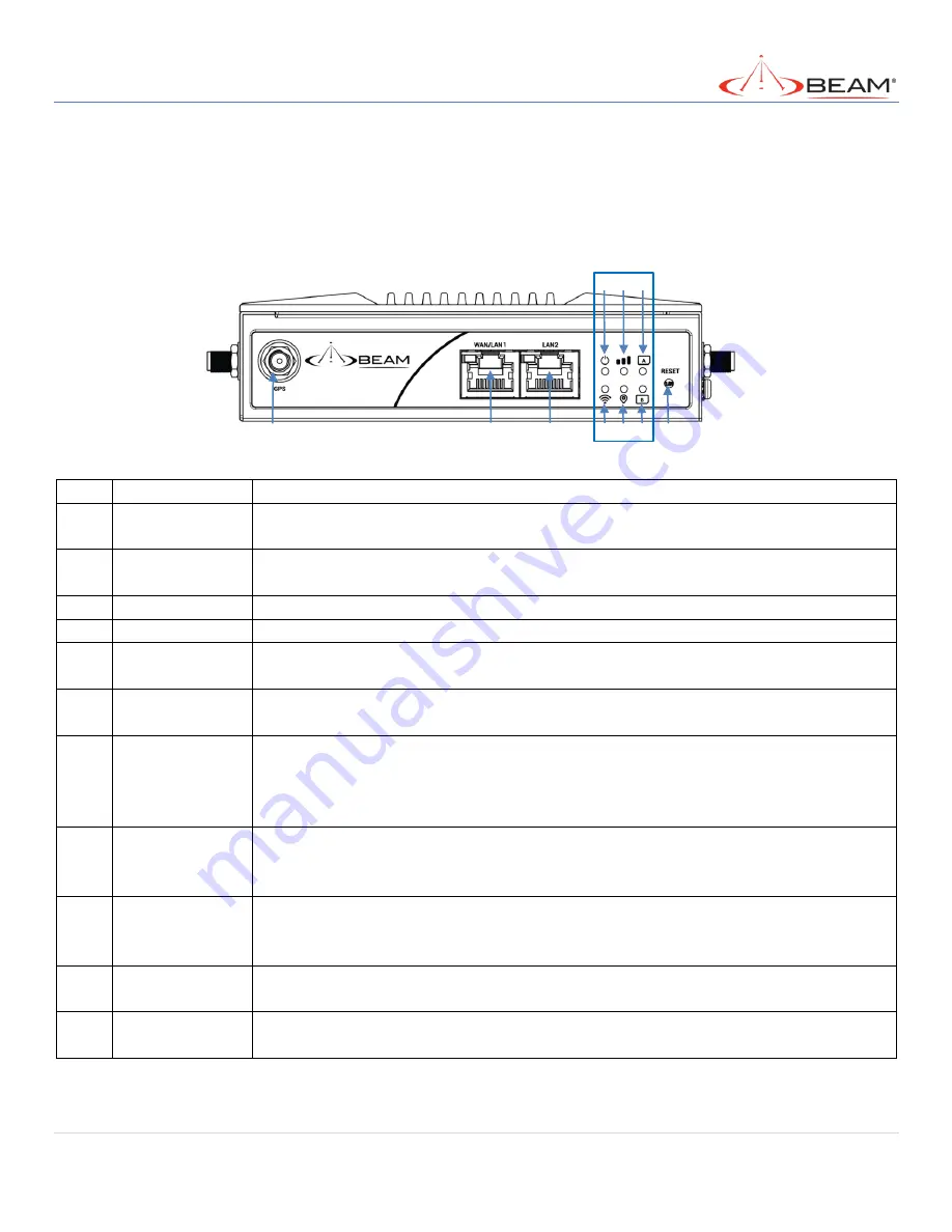 Beam MG200 User Manual Download Page 13