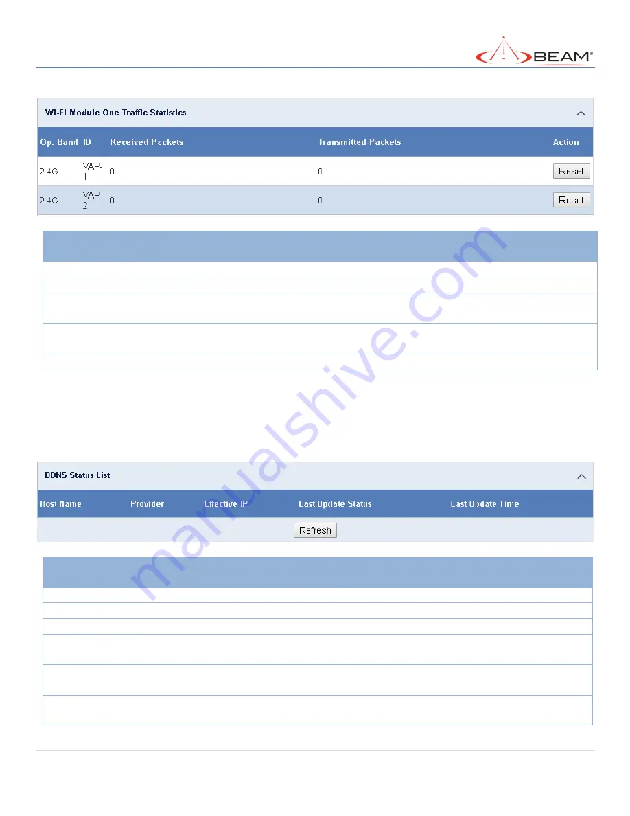 Beam MG200 User Manual Download Page 36