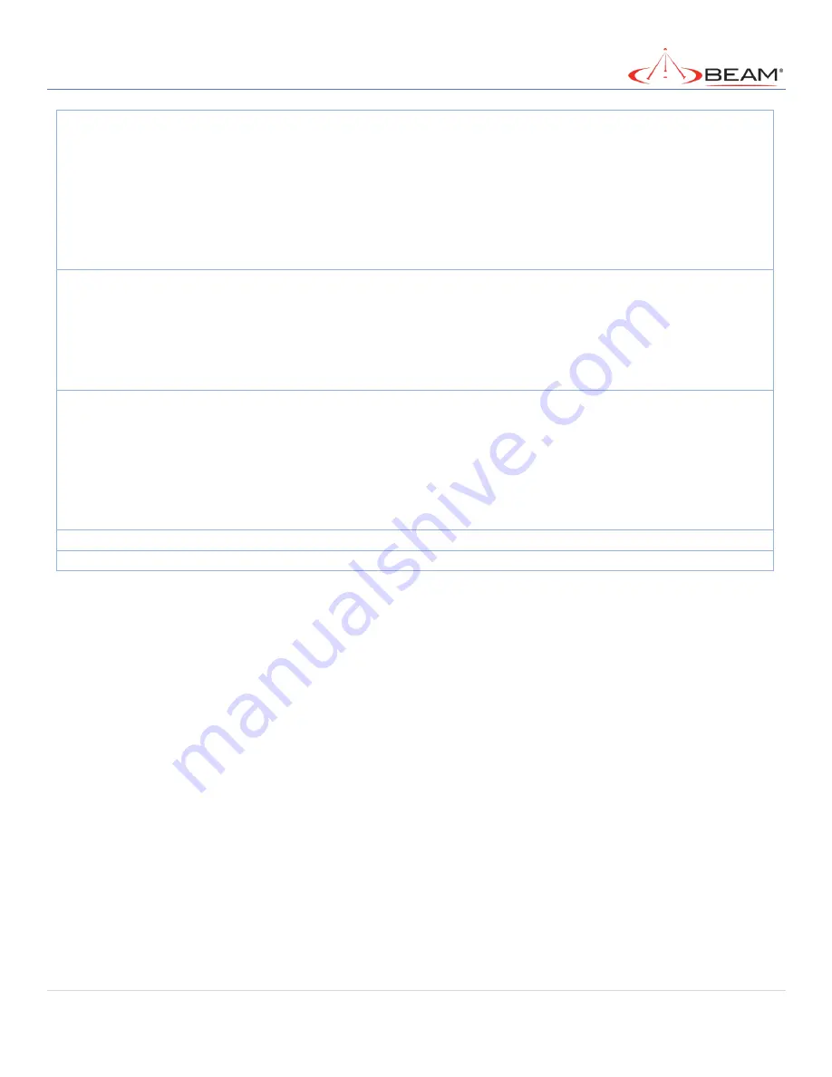 Beam MG200 User Manual Download Page 64