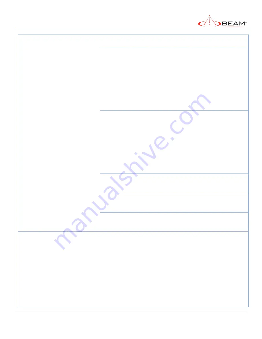 Beam MG200 User Manual Download Page 100