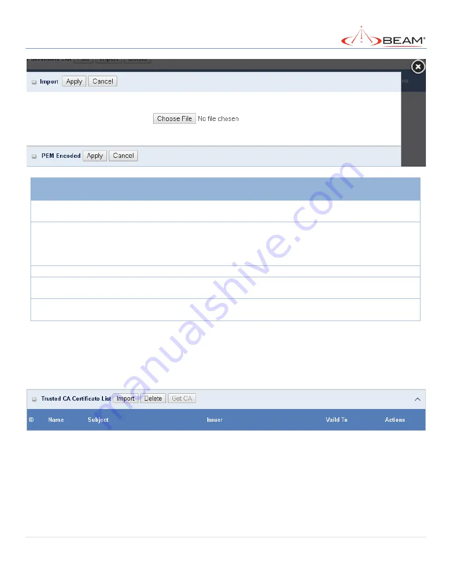 Beam MG200 User Manual Download Page 147