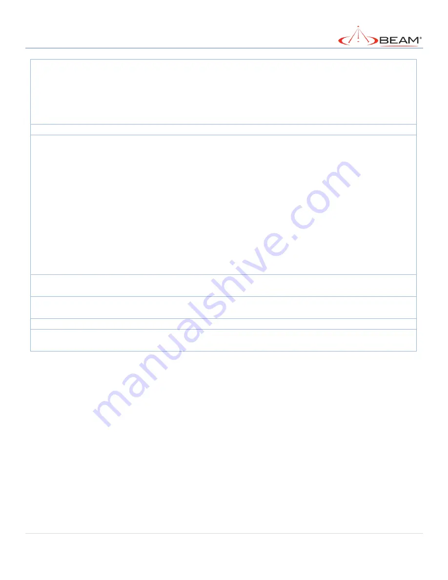 Beam MG200 User Manual Download Page 231