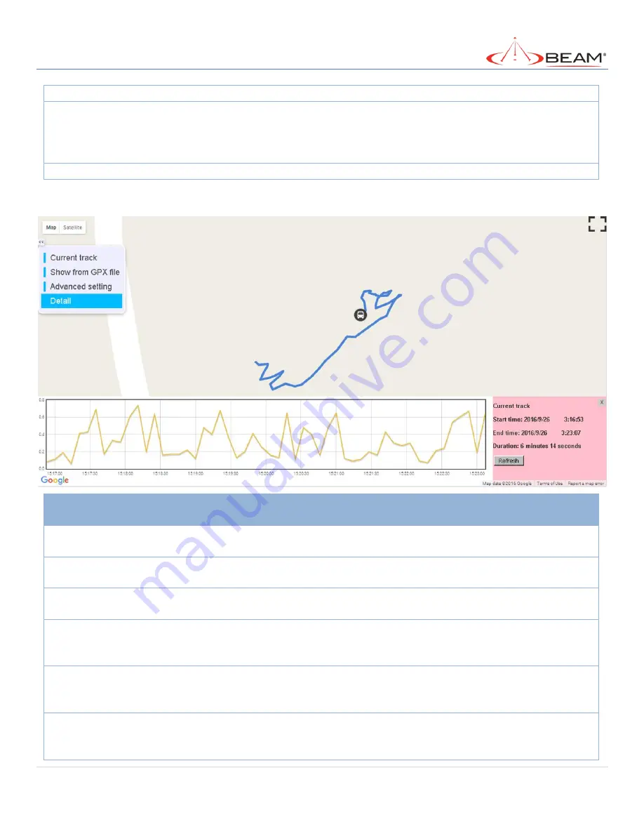 Beam MG200 User Manual Download Page 238