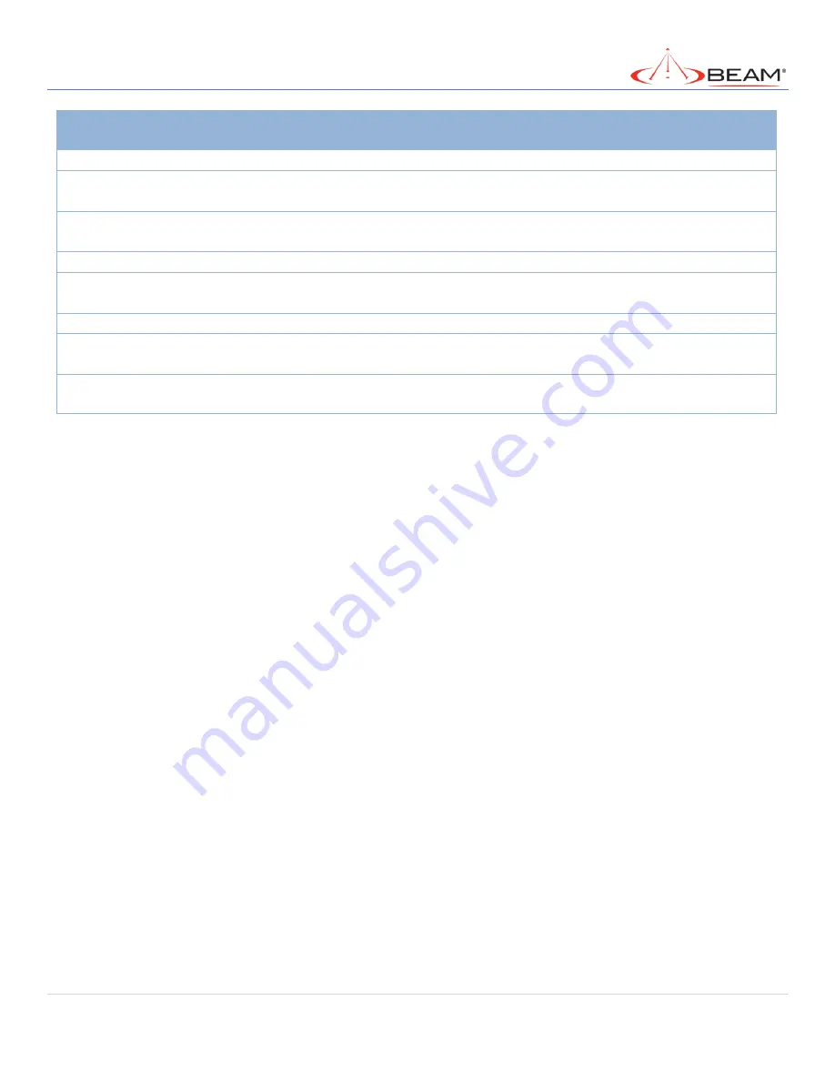 Beam MG200 User Manual Download Page 261