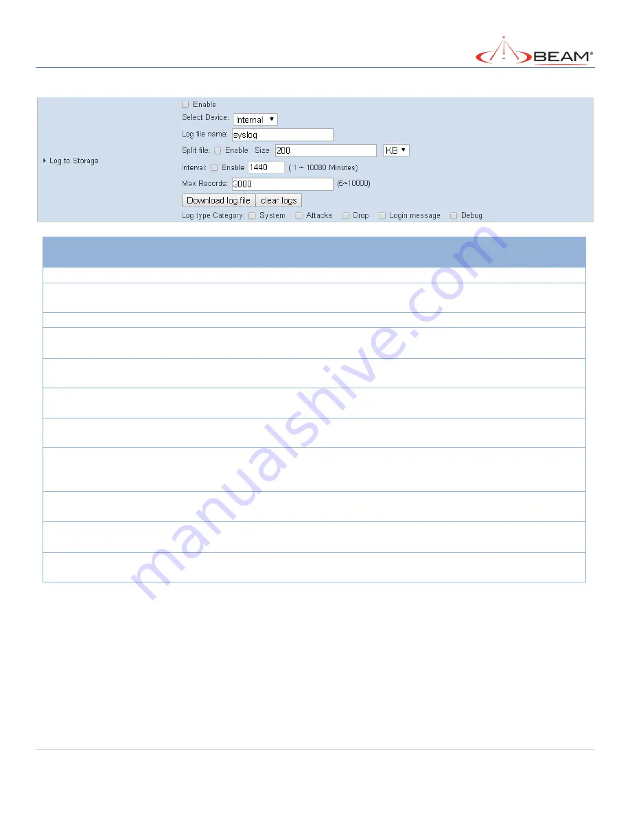 Beam MG200 User Manual Download Page 269