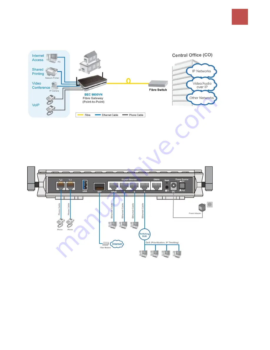 BEC 9800VN User Manual Download Page 10