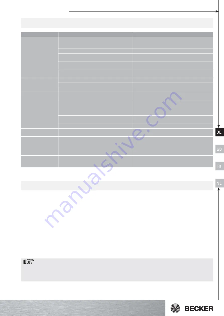 Becker 11PS Operating Instructions Manual Download Page 13