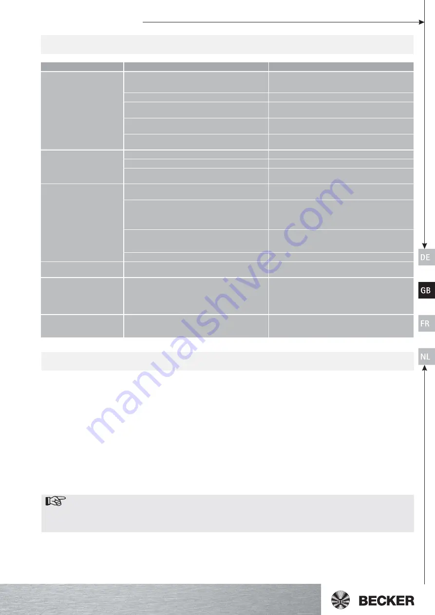 Becker 11PS Operating Instructions Manual Download Page 25