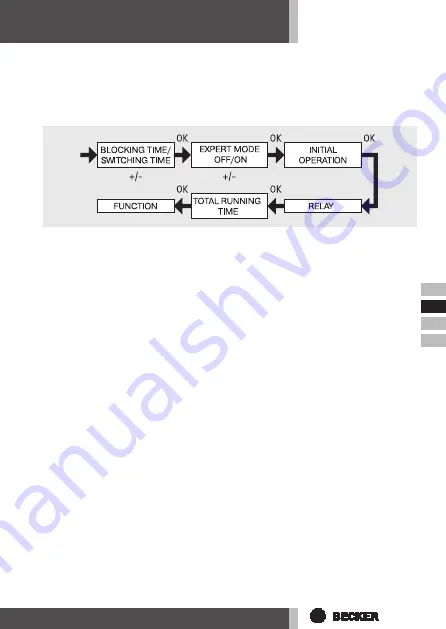 Becker Centronic SunWindSet SWS42 Assembly And Operating Instructions Manual Download Page 49