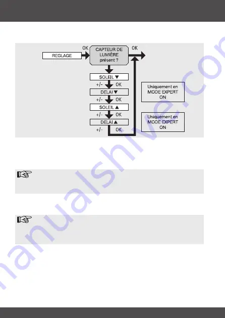 Becker Centronic SunWindSet SWS42 Assembly And Operating Instructions Manual Download Page 66