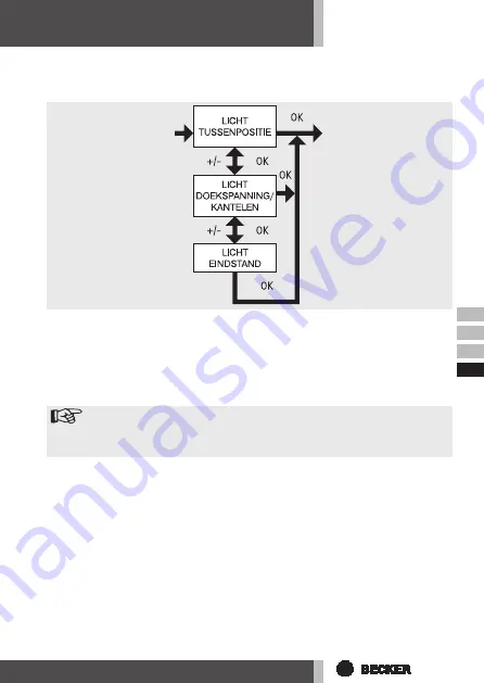 Becker Centronic SunWindSet SWS42 Assembly And Operating Instructions Manual Download Page 93