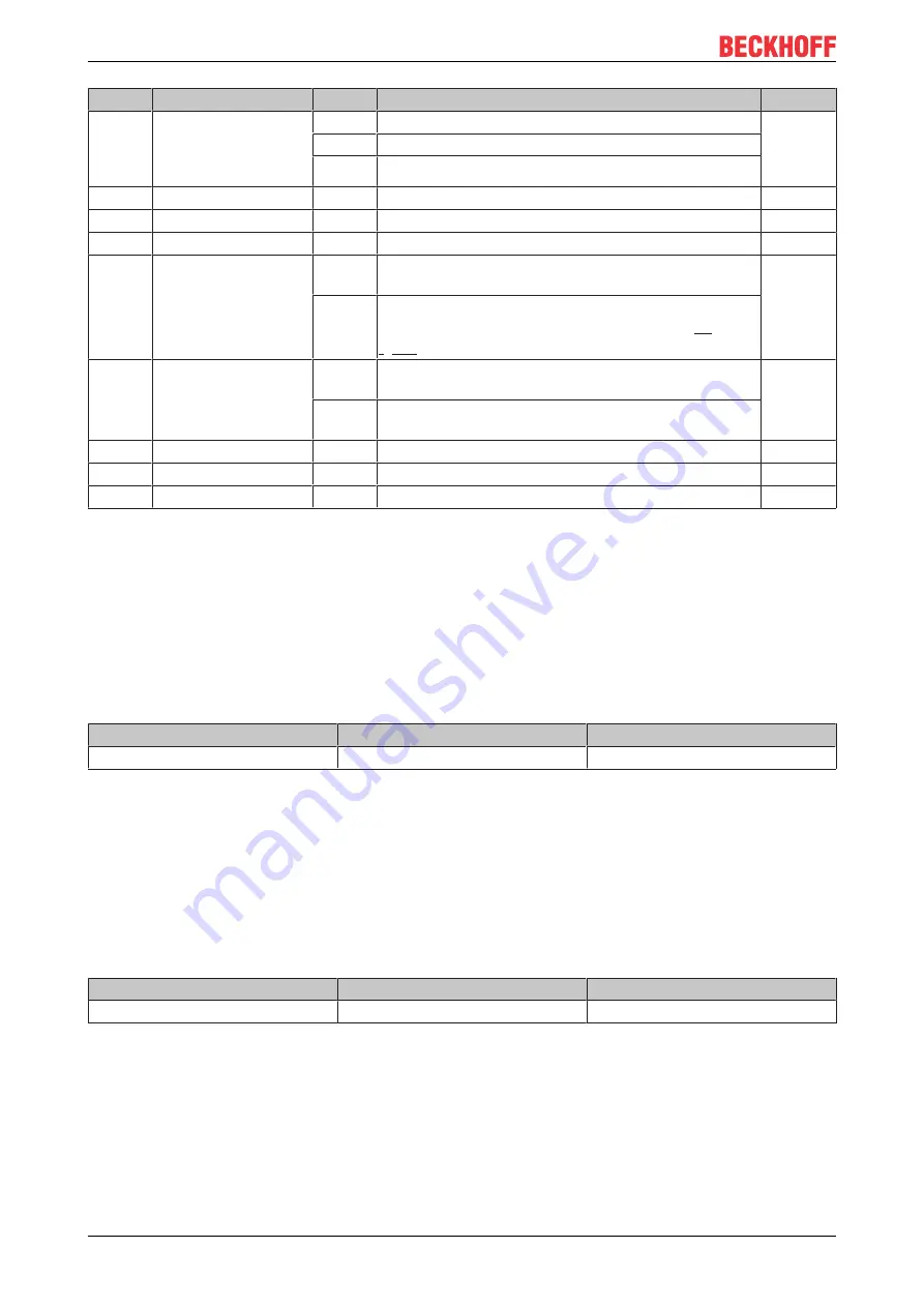 Beckhoff KL6811 Documentation Download Page 48