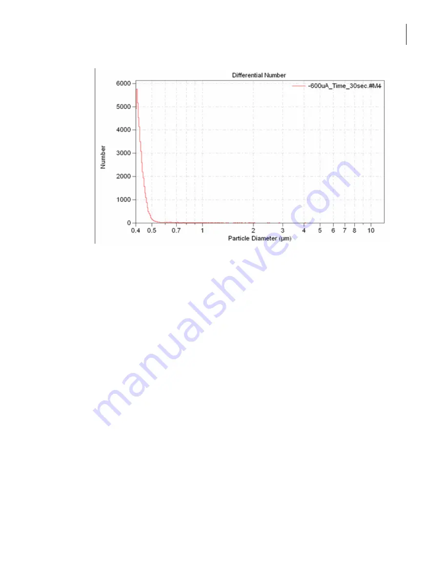 Beckman Coulter Multisizer 4 User Manual Download Page 63