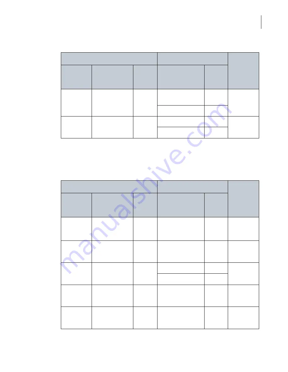 Beckman Coulter SW 32 Ti Instructions For Use Manual Download Page 17