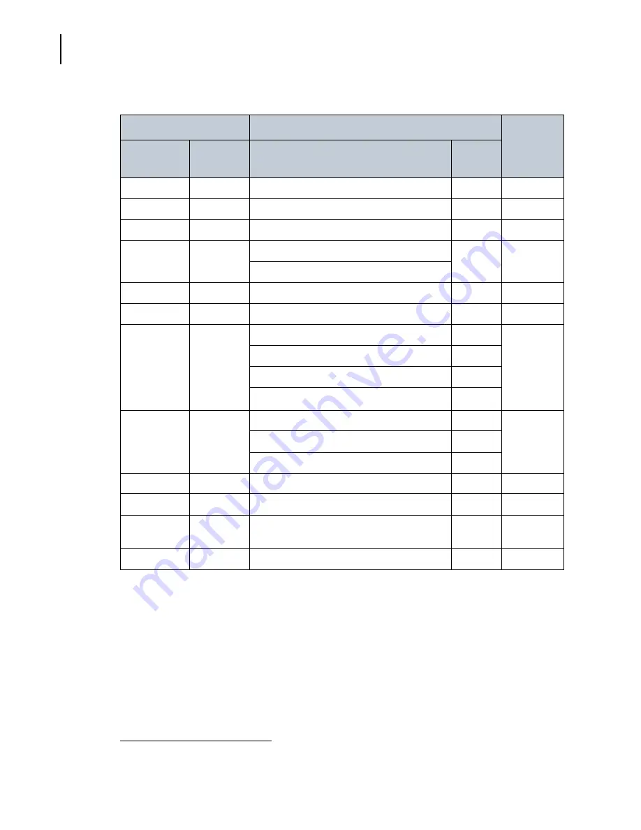 Beckman Coulter SX4400 Instructions For Use Manual Download Page 14