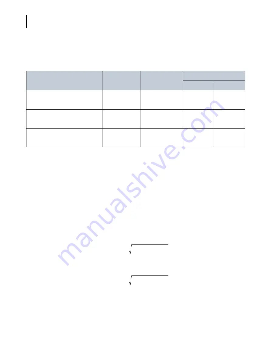 Beckman Coulter SX4750A Instruction For Use, Installation And Assembly Download Page 34