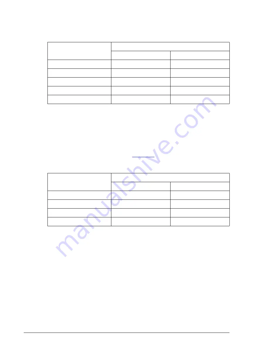 Beckman Coulter UniCel DxC Synchron 600 Instructions For Use Manual Download Page 424