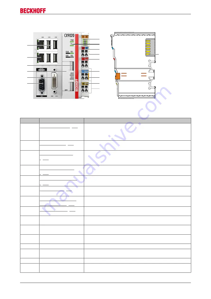 Beckoff CX9020 Скачать руководство пользователя страница 13