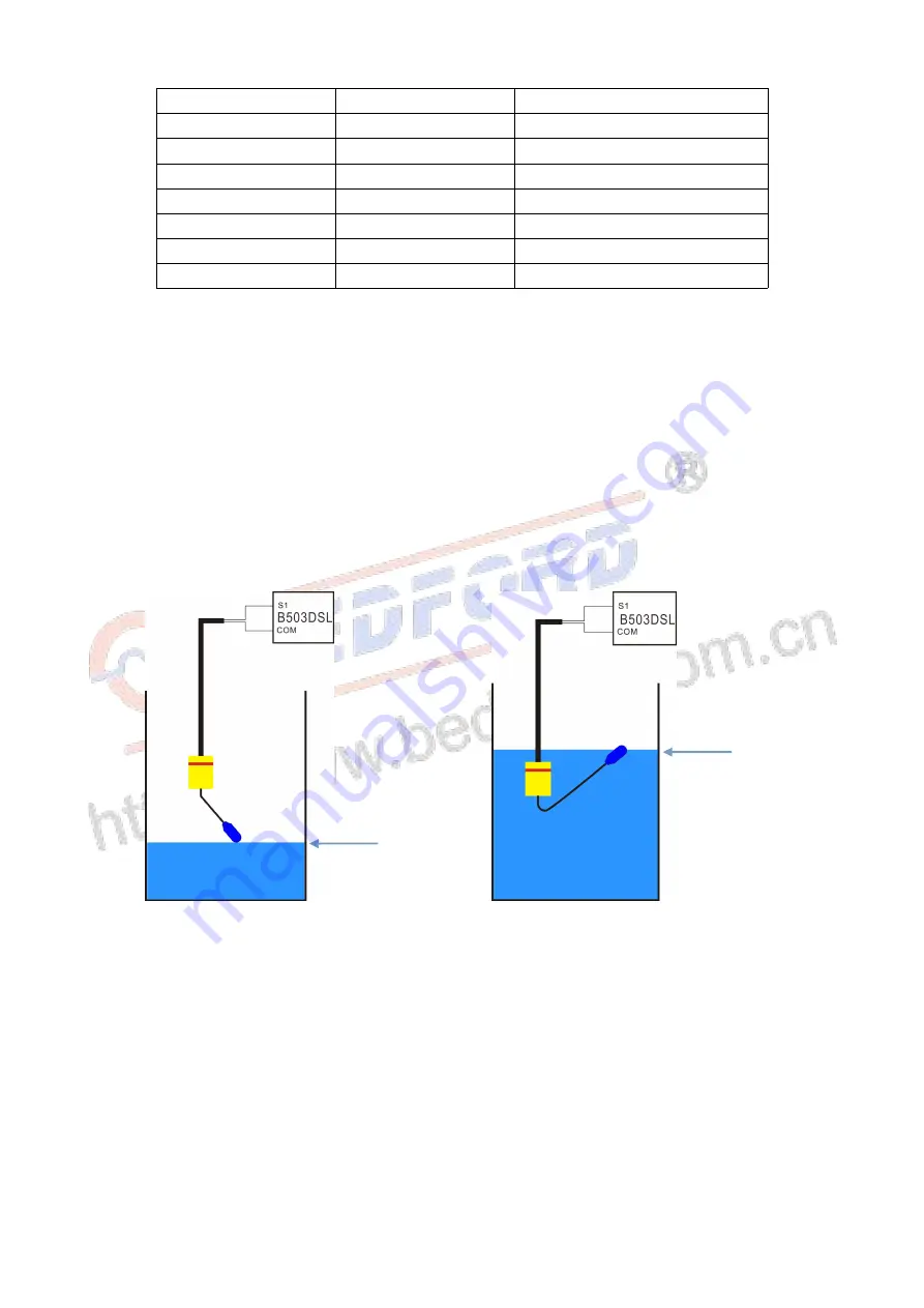 Bedford B503DSL Series Instruction Manual Download Page 15