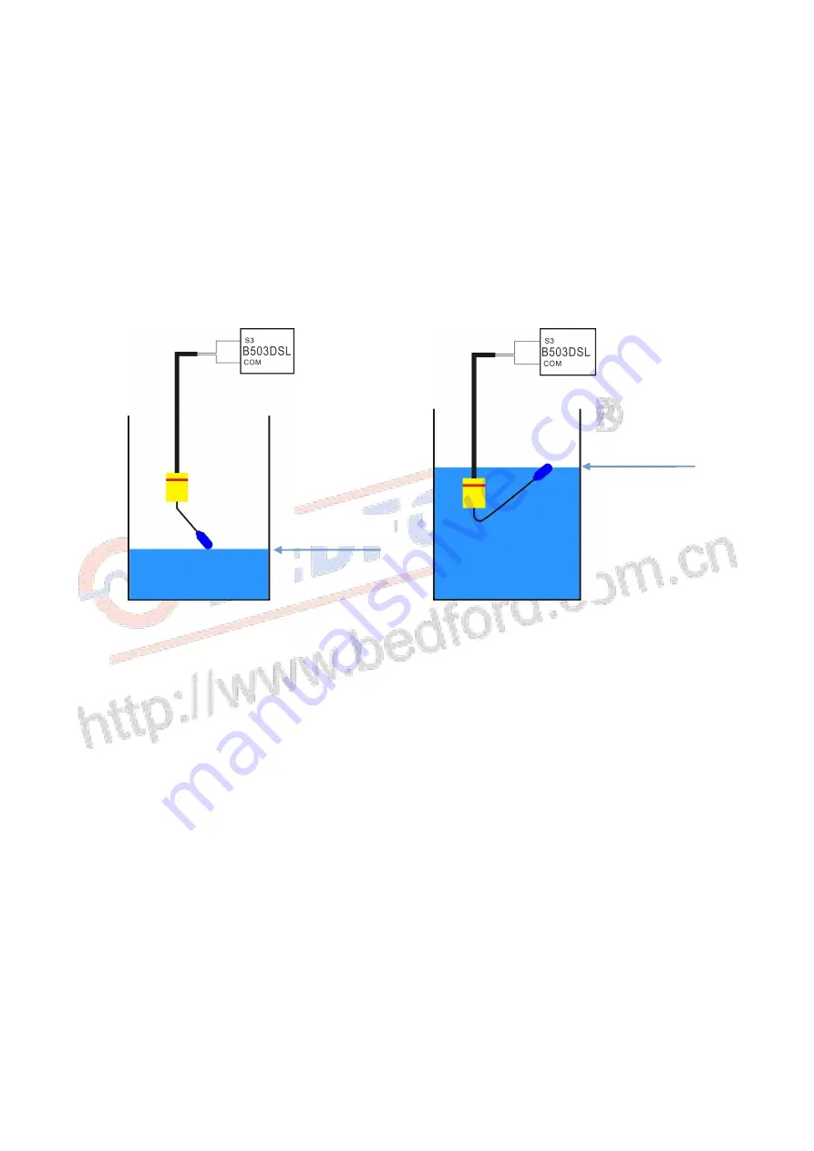 Bedford B503DSL Series Instruction Manual Download Page 17