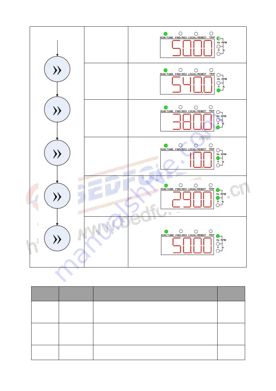 Bedford B503DSL Series Скачать руководство пользователя страница 23