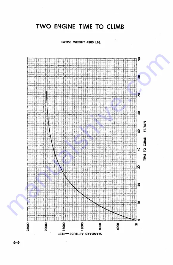 Beechcfaft D9*5A Скачать руководство пользователя страница 80