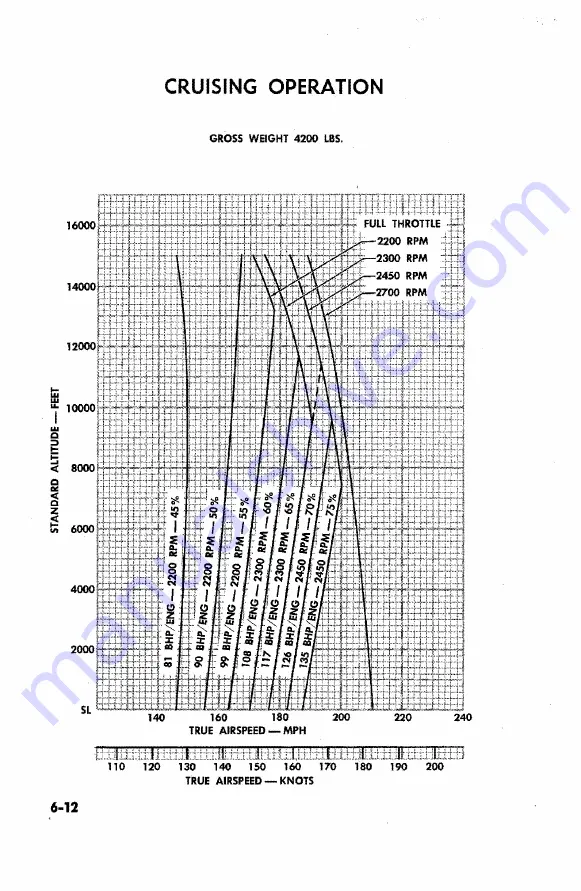 Beechcfaft D9*5A Скачать руководство пользователя страница 86