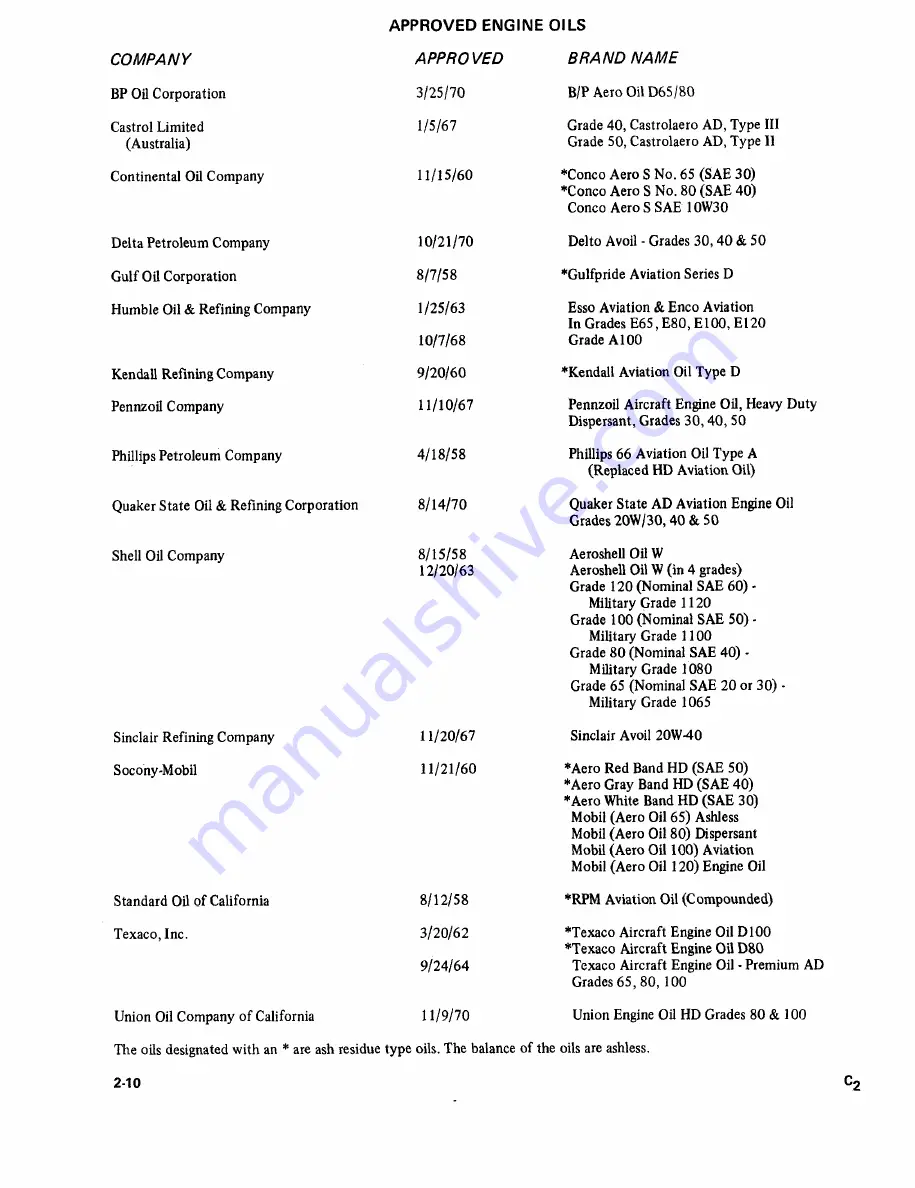 Beechcraft Bonanza 33 Series Shop Manual Download Page 47