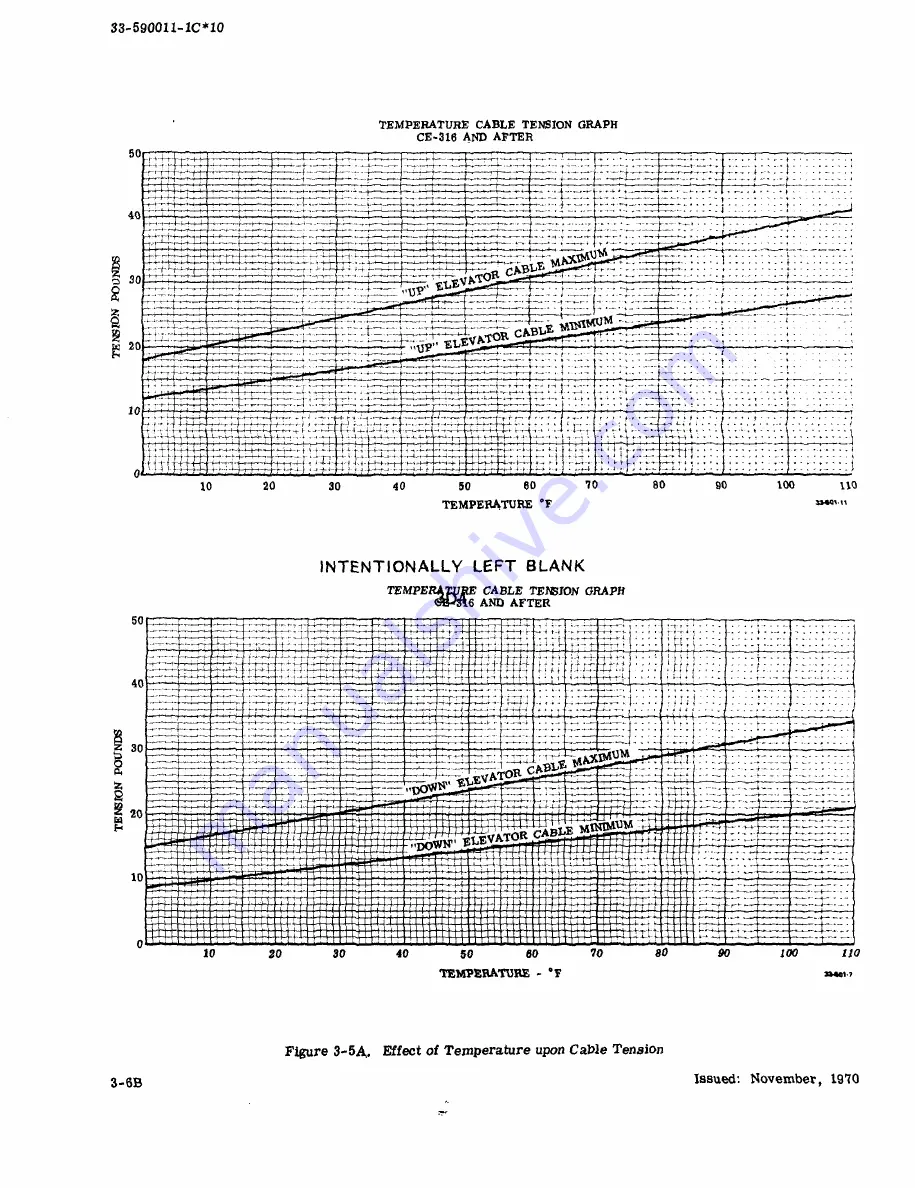 Beechcraft Bonanza 33 Series Скачать руководство пользователя страница 78