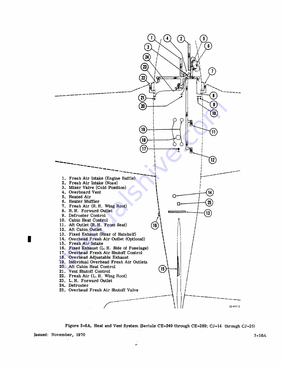 Beechcraft Bonanza 33 Series Shop Manual Download Page 91