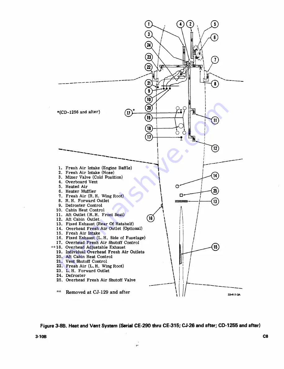 Beechcraft Bonanza 33 Series Скачать руководство пользователя страница 92