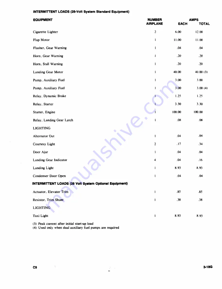 Beechcraft Bonanza 33 Series Shop Manual Download Page 123