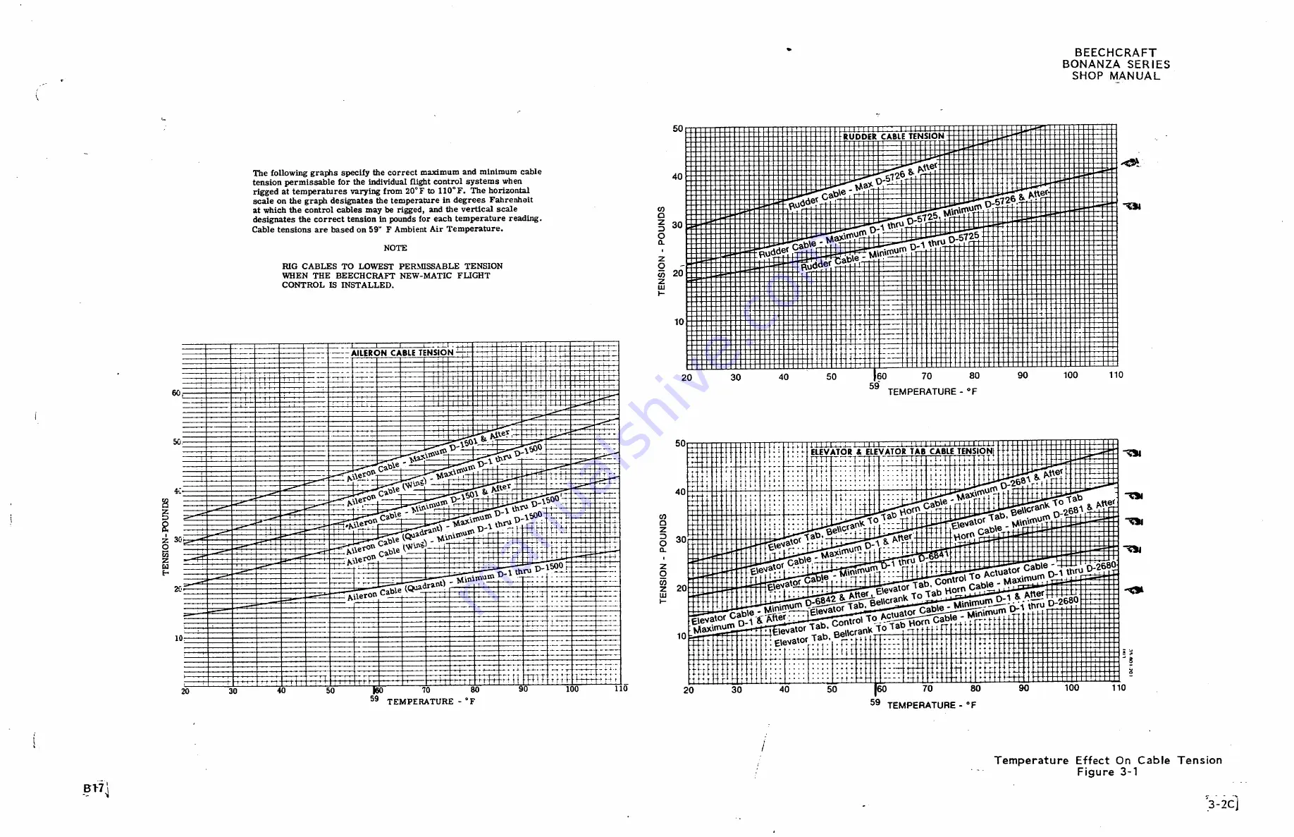 Beechcraft Bonanza 33 Series Shop Manual Download Page 436